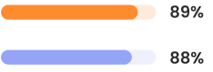 sourcing candidate