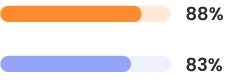 sourcing candidate