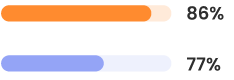 sourcing candidate