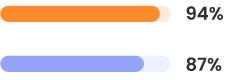 sourcing candidate