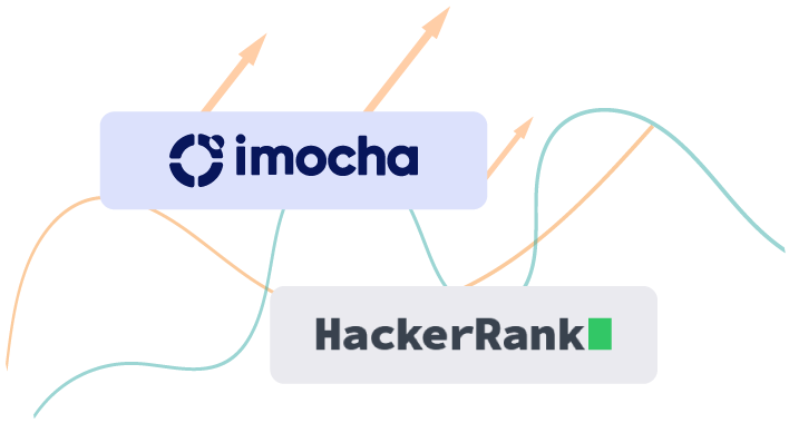 imocha hackerrank comparision