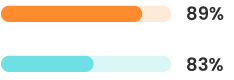 sourcing candidate