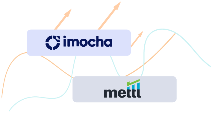 imocha hackerrank comparision