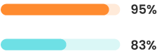 sourcing candidate