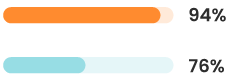 sourcing candidate