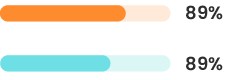 sourcing candidate