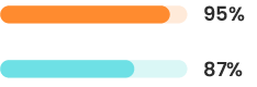 sourcing candidate