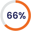 66 percent