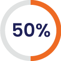 50 percent