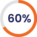 60 percent
