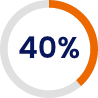40 percent
