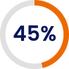 45 percent