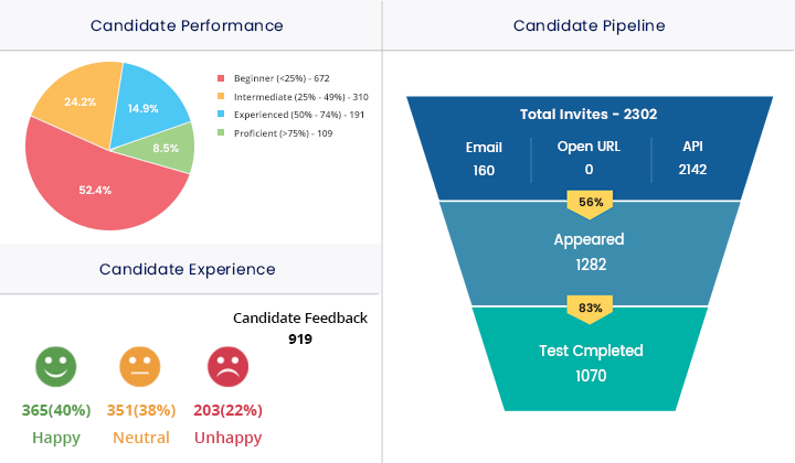 candidate experiance