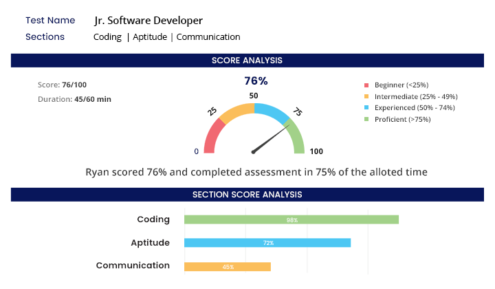 self assessment portal
