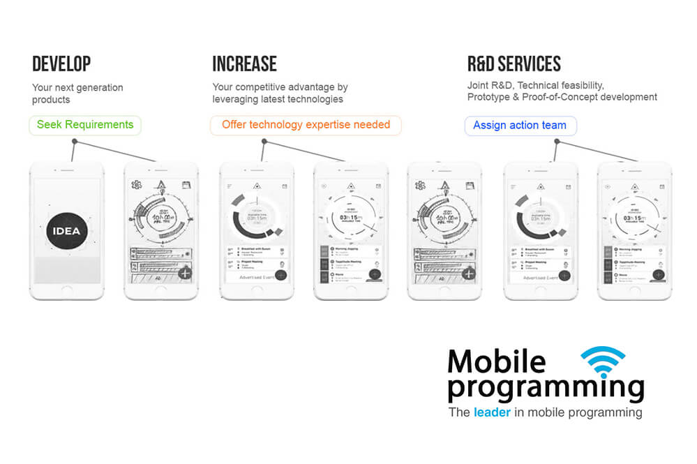 Mobile Programming helps clients reduce time to hire by 60%