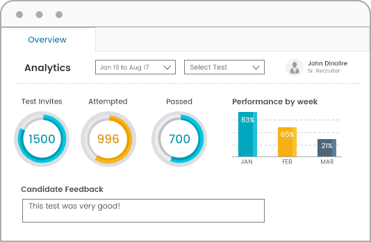 Analytics in a mailbox