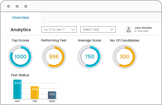 Insights into your assessments