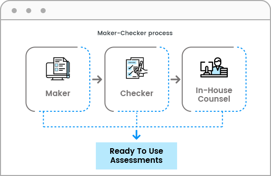 Validity and Reliability of Assessments