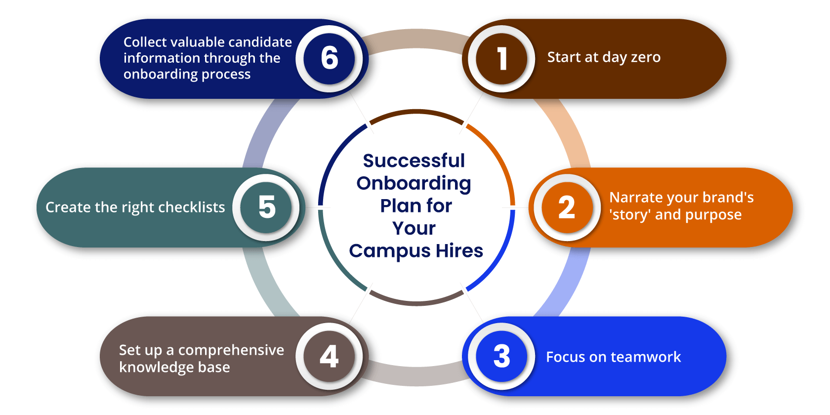 campus recruitment guide