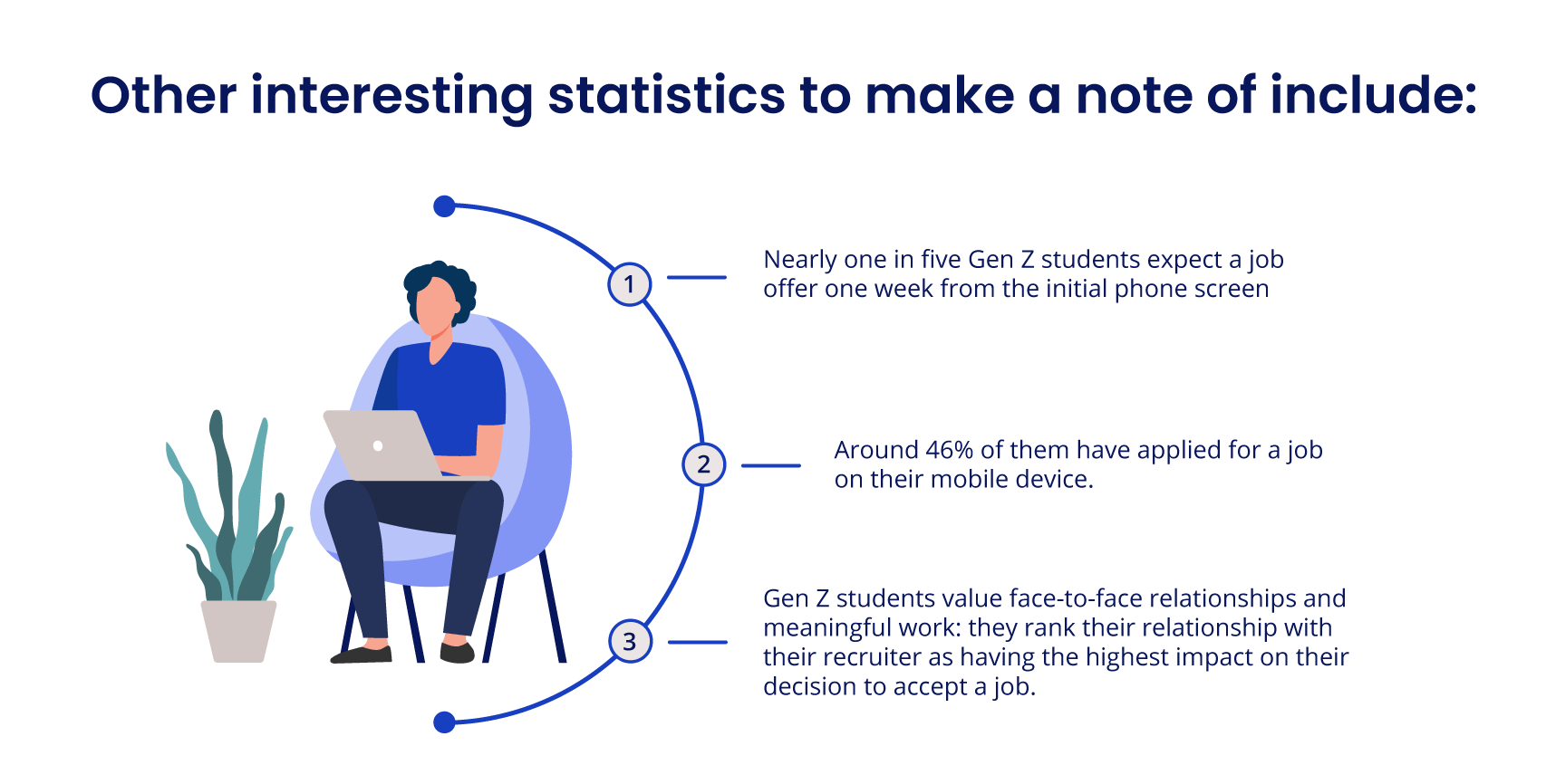 campus recruitment guide