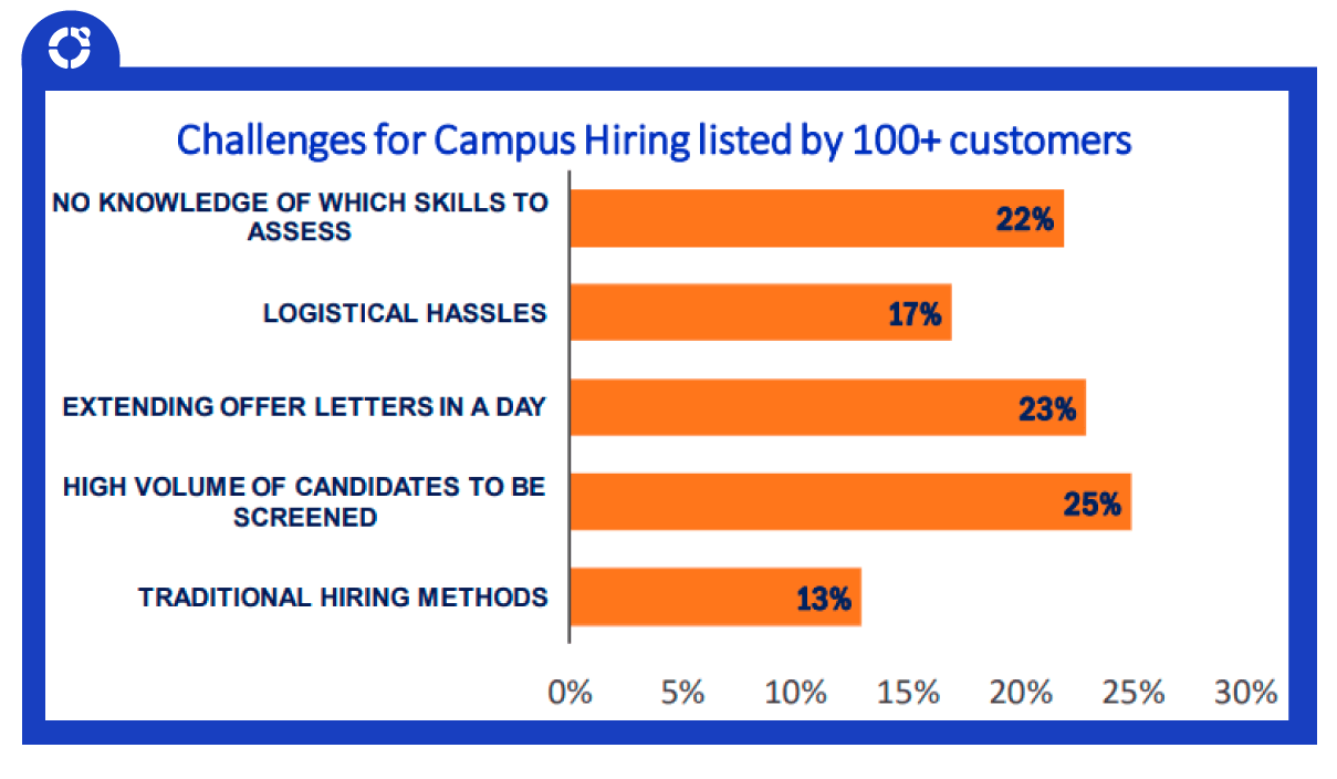 campus recruitment guide