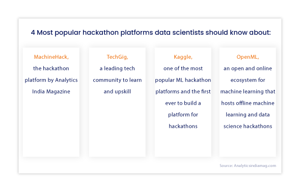data science hire hackathon