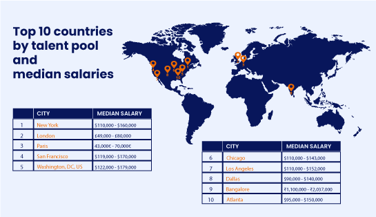 data science salary