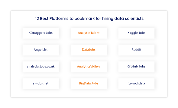 hire data science professionals platform