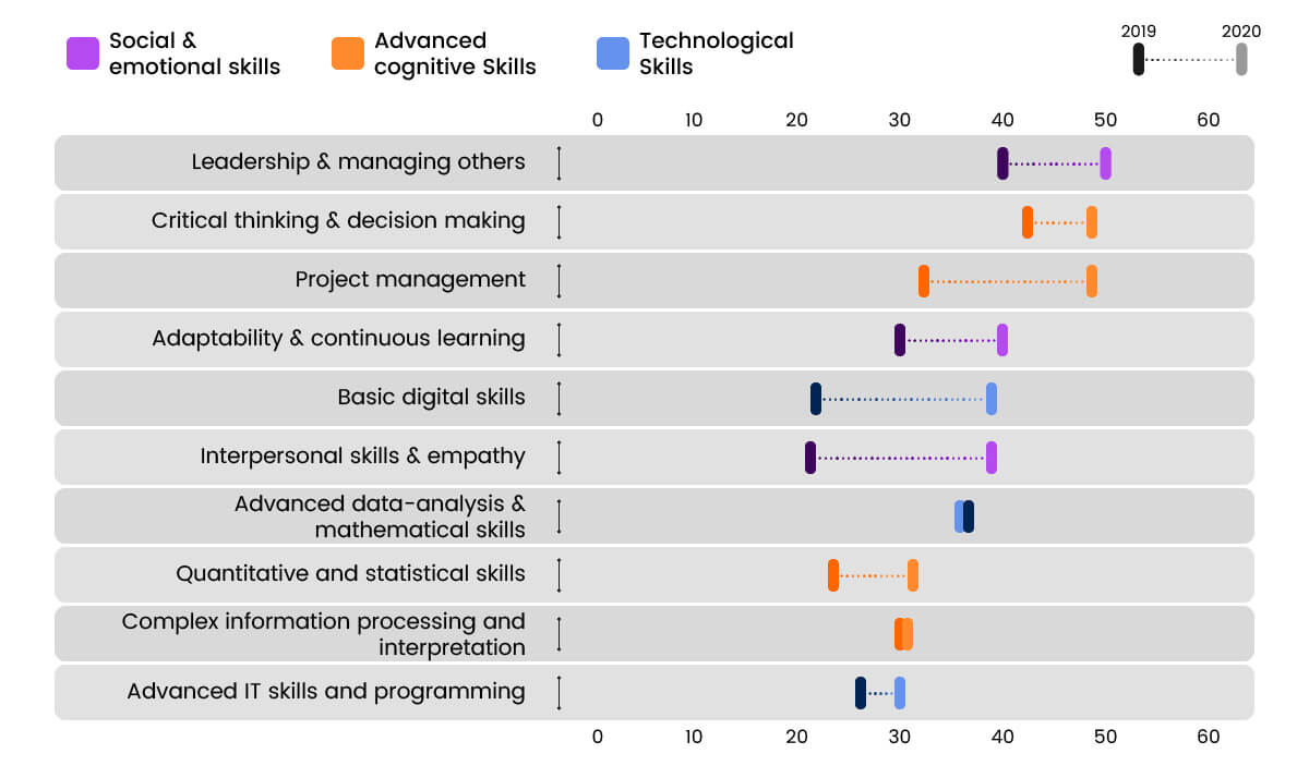 Mckinsey Report