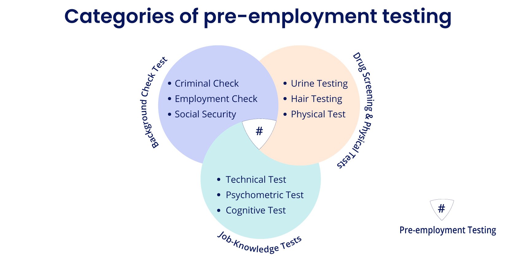 common types of pre-employment testing
