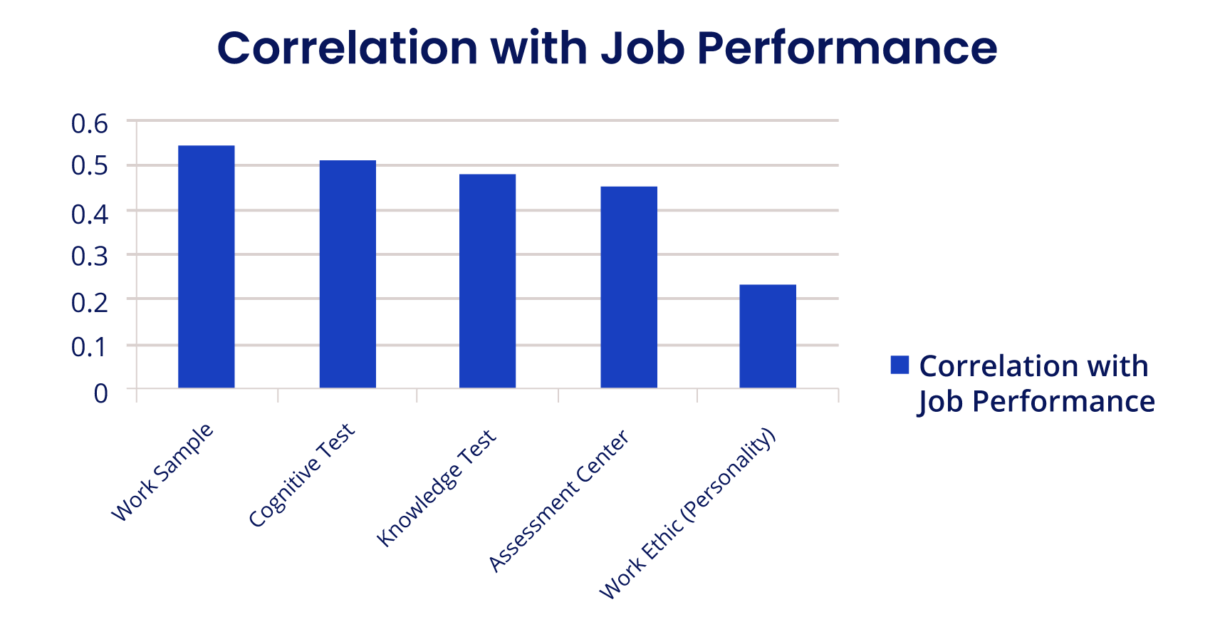 importance of validity and reliability in assessment