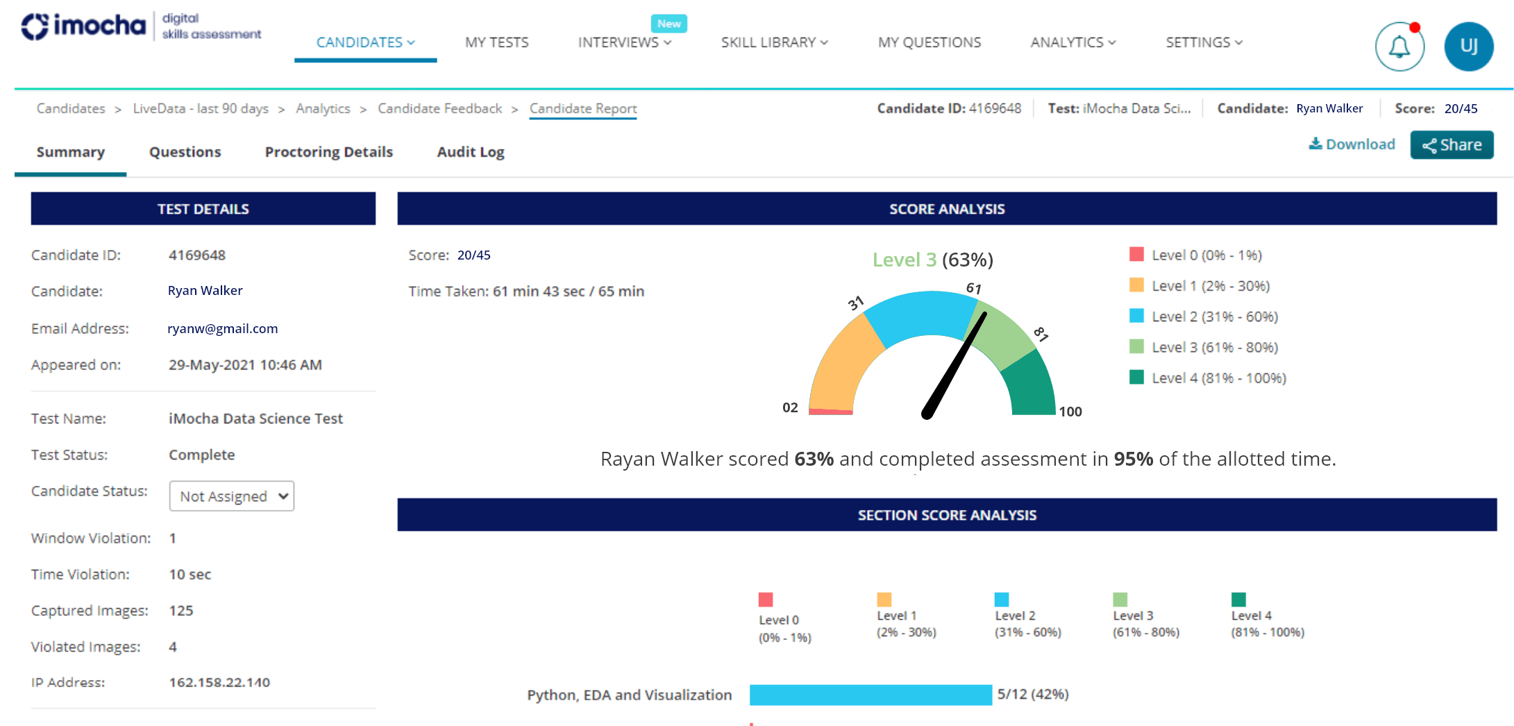 Skill wise performance report by iMocha